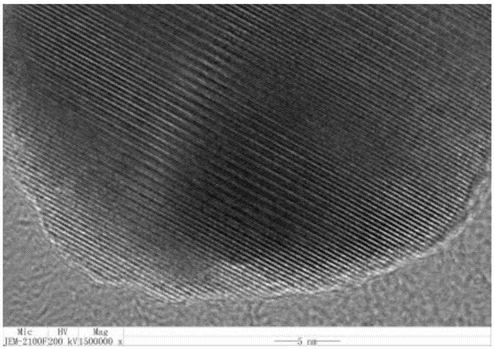 CdxZn1-xS nanowire compound photocatalyst and preparing method and application thereof