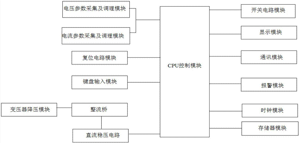 Mains supply-based intelligent home power consumption control system