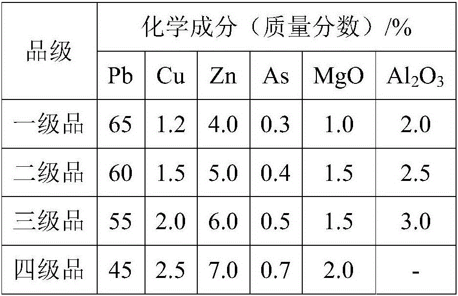 Method for combined resourceful treatment of lead concentrate and zinc anode mud