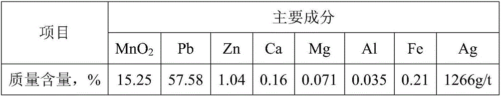 Method for combined resourceful treatment of lead concentrate and zinc anode mud