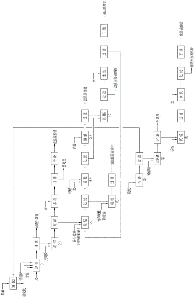 Method for combined resourceful treatment of lead concentrate and zinc anode mud