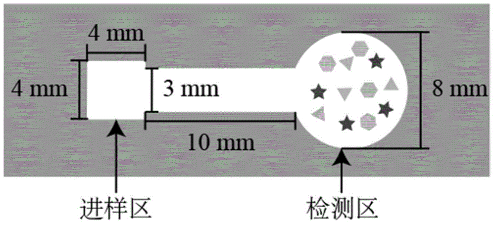 Substrate-prefixed fabric-based micro fluid control chemiluminiscence method for detecting hydrogen peroxide