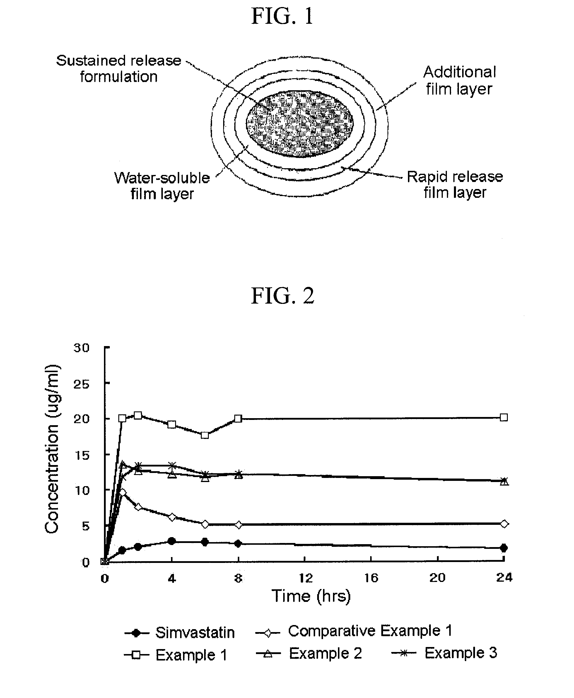 Complex Formulation Of 3-Hydroxy-3-Methyl Glutaryl Coa Reductace Inhibitor And Antihypertensive Agent, And Process For Preparing Same