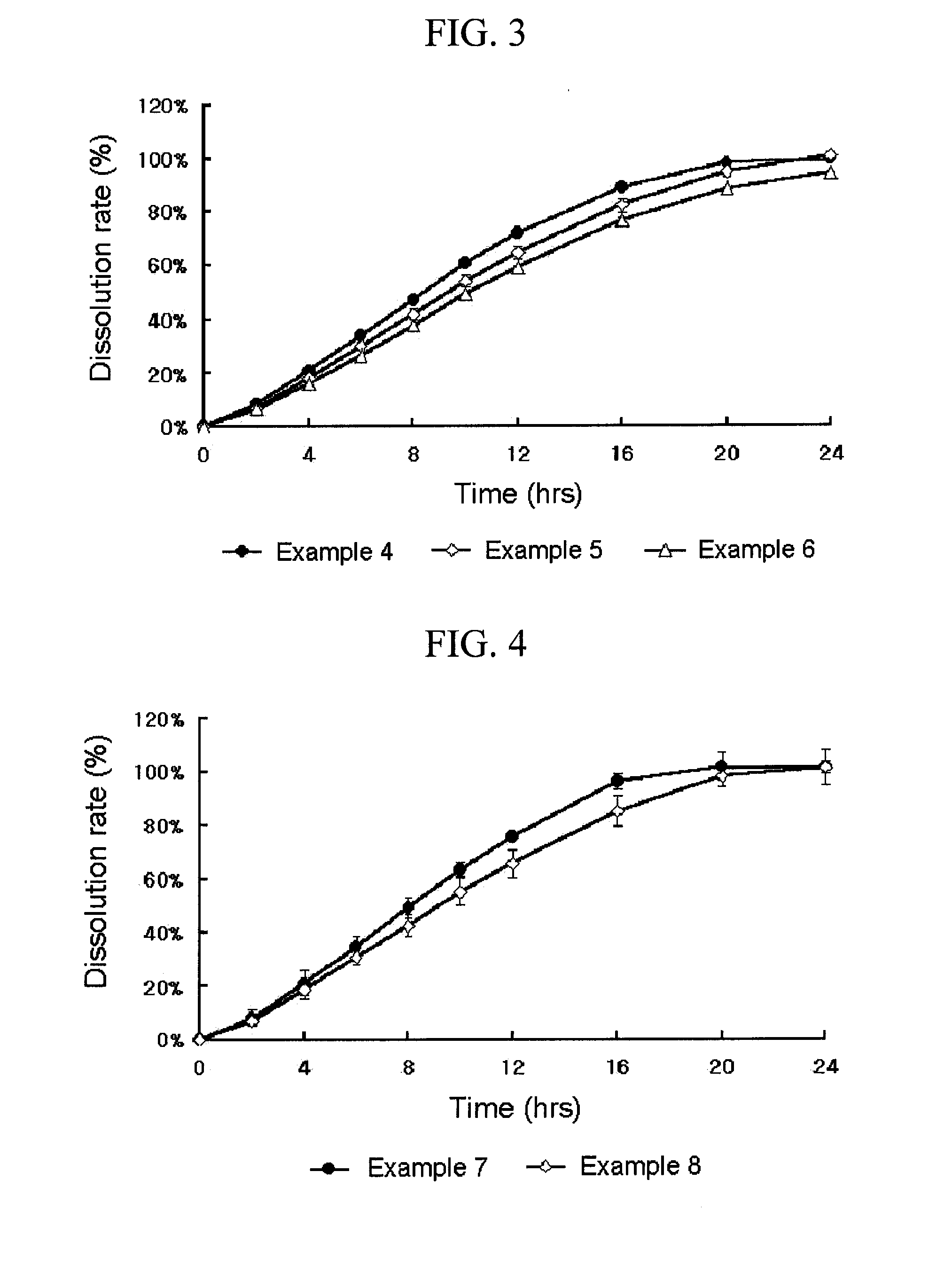 Complex Formulation Of 3-Hydroxy-3-Methyl Glutaryl Coa Reductace Inhibitor And Antihypertensive Agent, And Process For Preparing Same