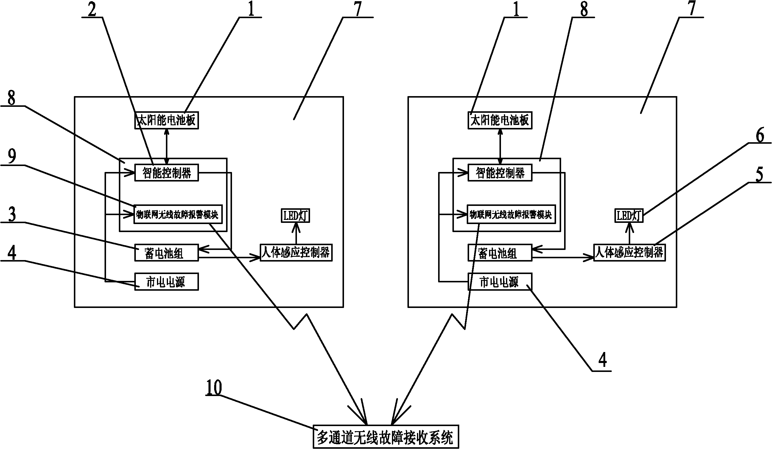 Intelligent solar LED passageway illumination control system