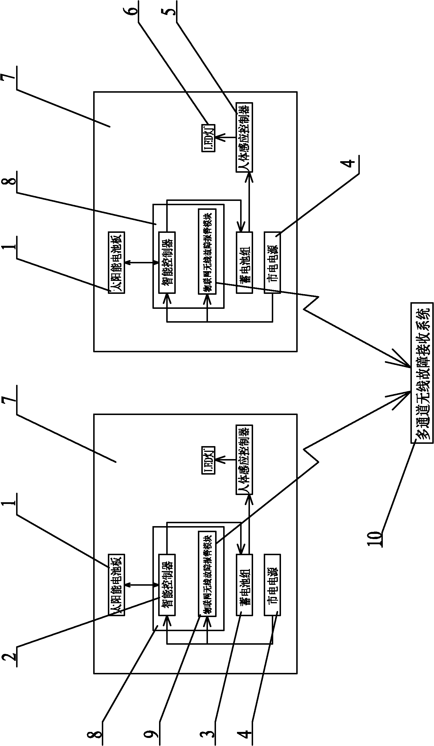 Intelligent solar LED passageway illumination control system