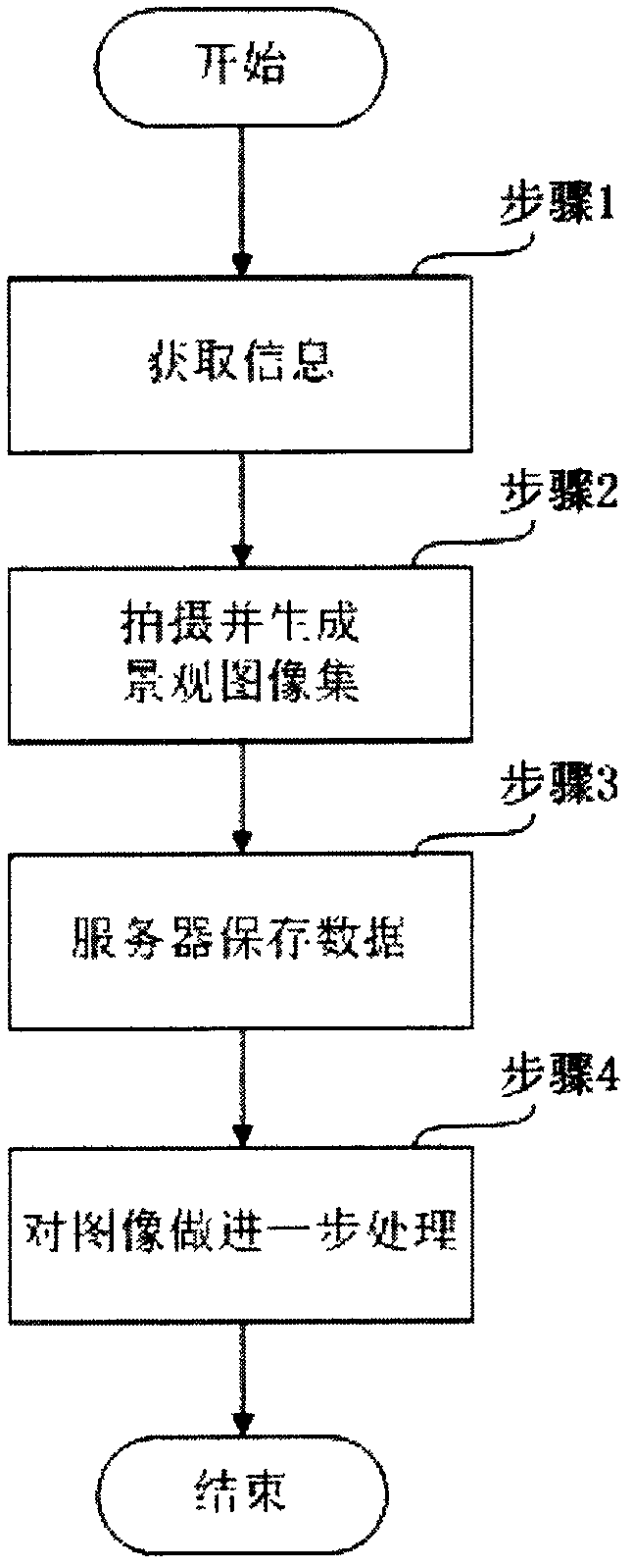 Systems and methods for displaying housing estate landscape data and generating housing estate landscape display data