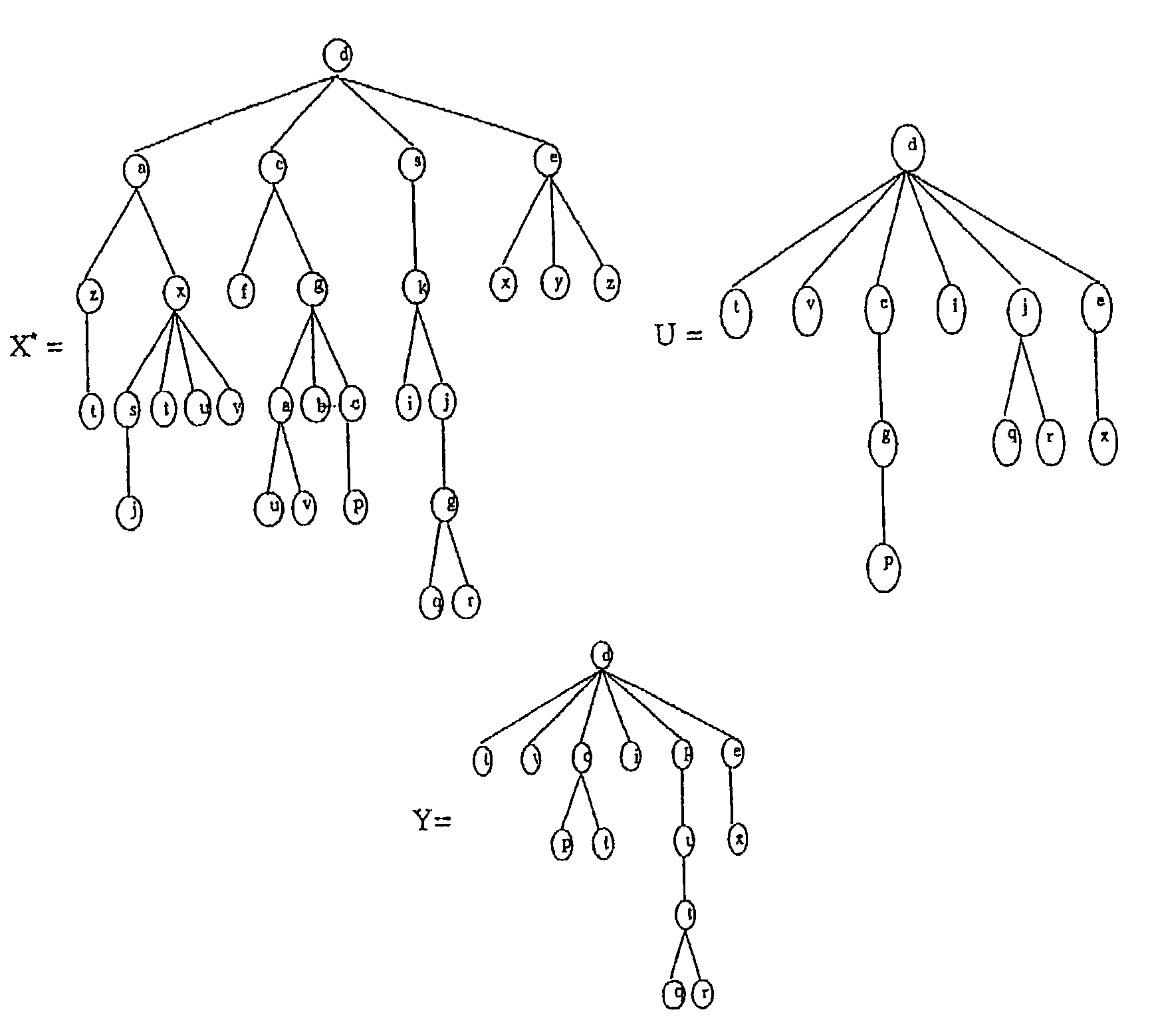 Method of comparing the closeness of a target tree to other trees using noisy sub-sequence tree processing