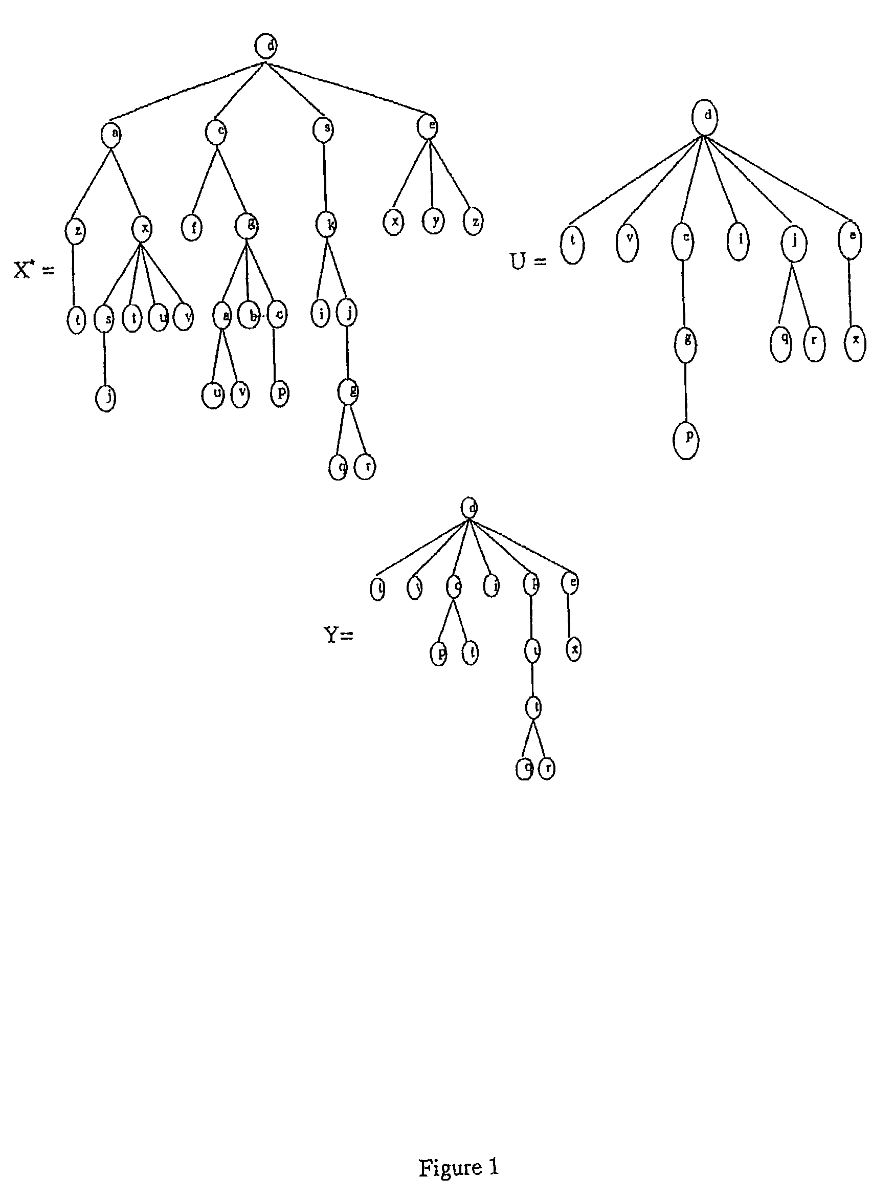 Method of comparing the closeness of a target tree to other trees using noisy sub-sequence tree processing