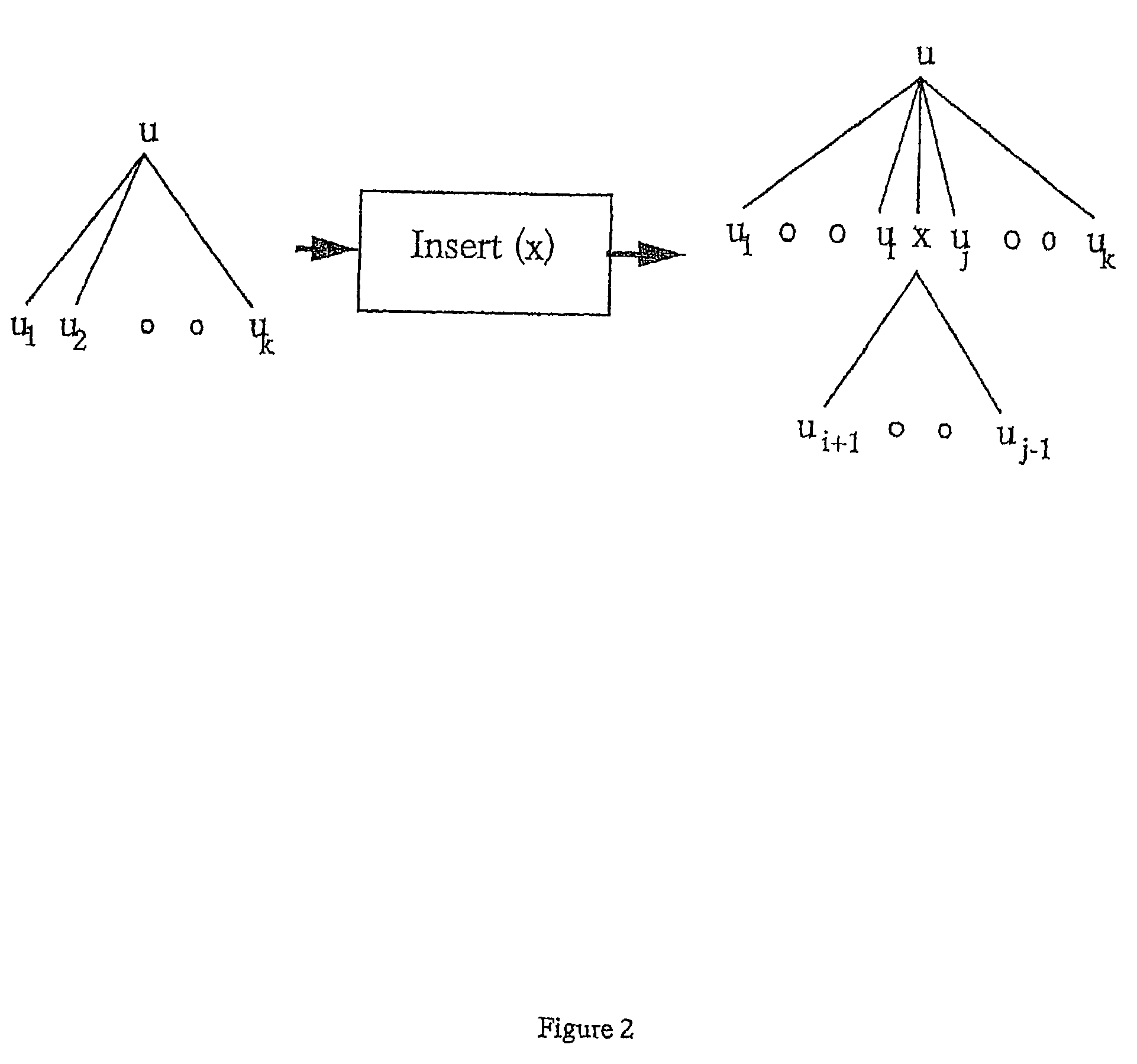 Method of comparing the closeness of a target tree to other trees using noisy sub-sequence tree processing