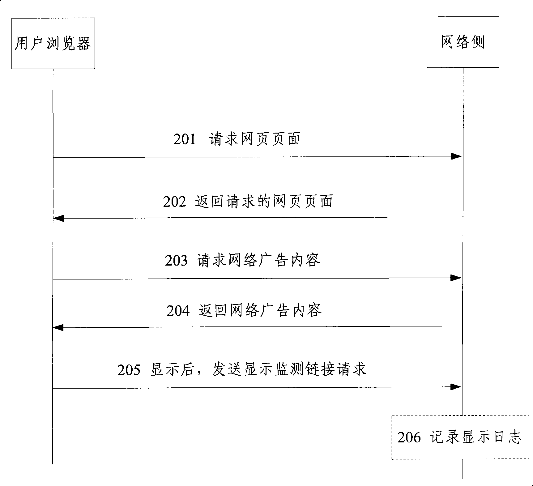 Collection processing method and system for network advertisement operation event information