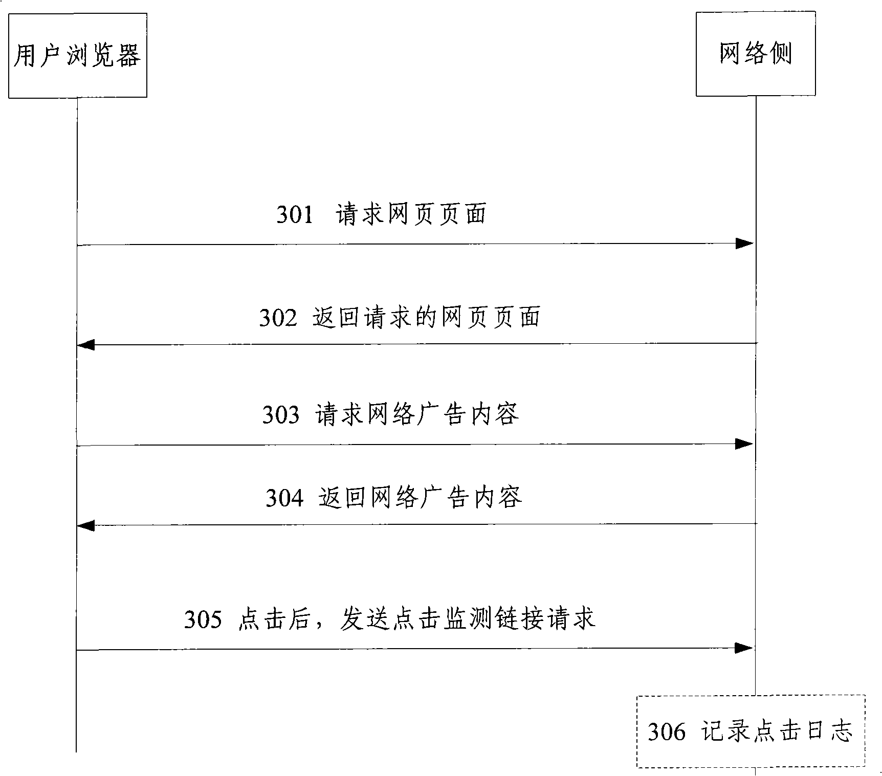 Collection processing method and system for network advertisement operation event information