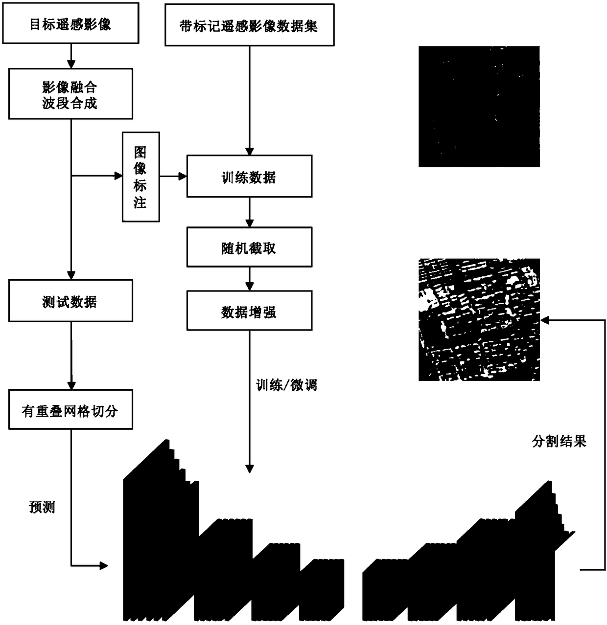 Full convolutional neural network-based large-range remote sensing image semantic segmentation method