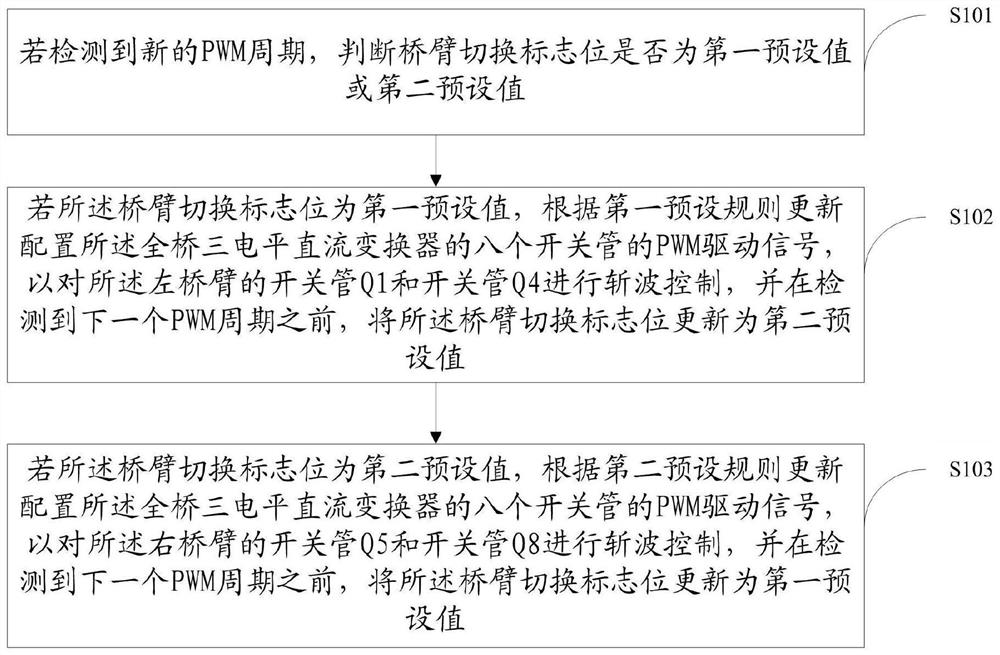 Control method, device and system of full-bridge three-level DC converter