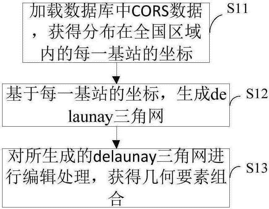 Allocation method and system of network RTK (Real Time Kinematic) service, cloud server and memory