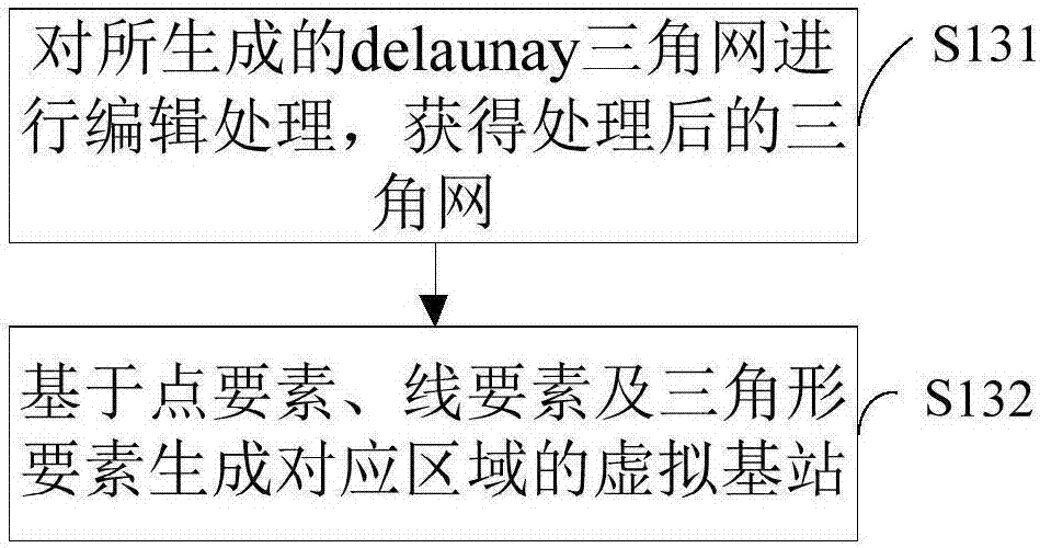 Allocation method and system of network RTK (Real Time Kinematic) service, cloud server and memory