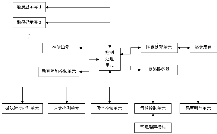 Man-machine interactive system and method for intelligent touch splicing screen