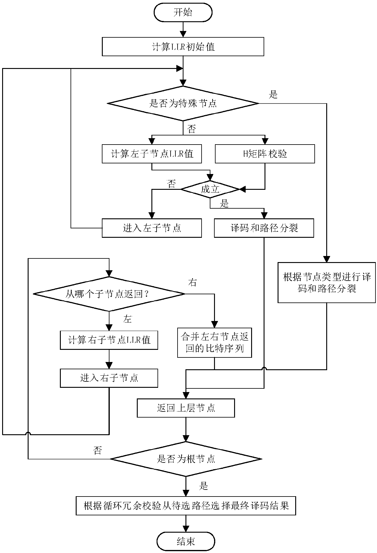 Method for reducing decoding time delay of polarization code