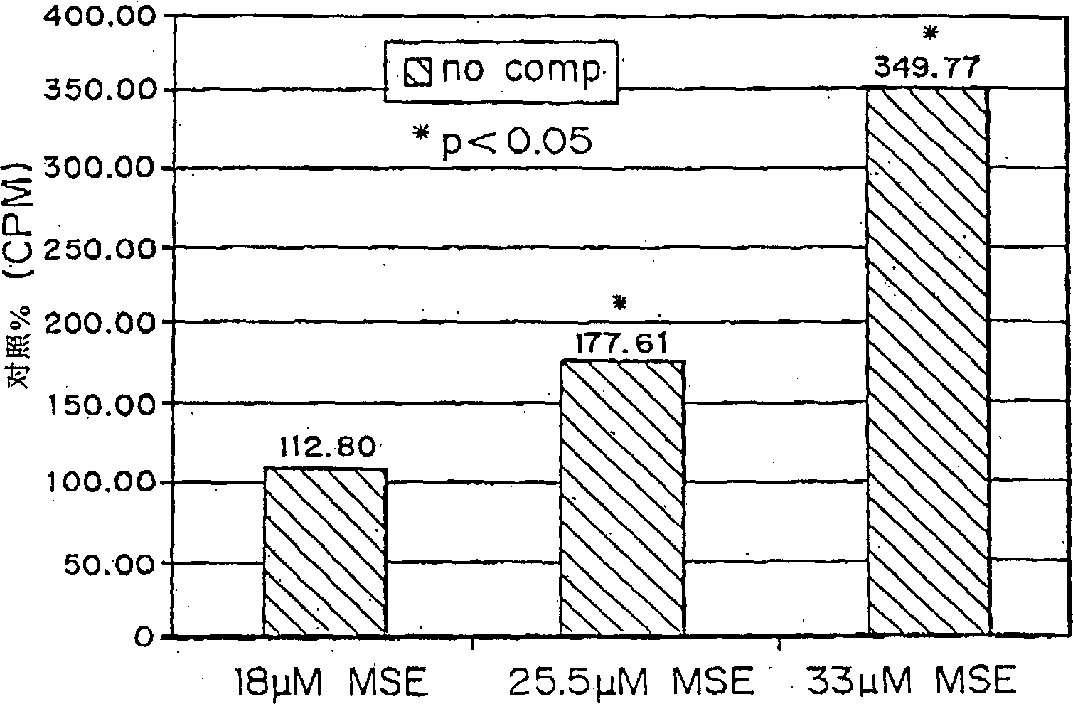 Methods and compositions to lower plasma cholesterol levels