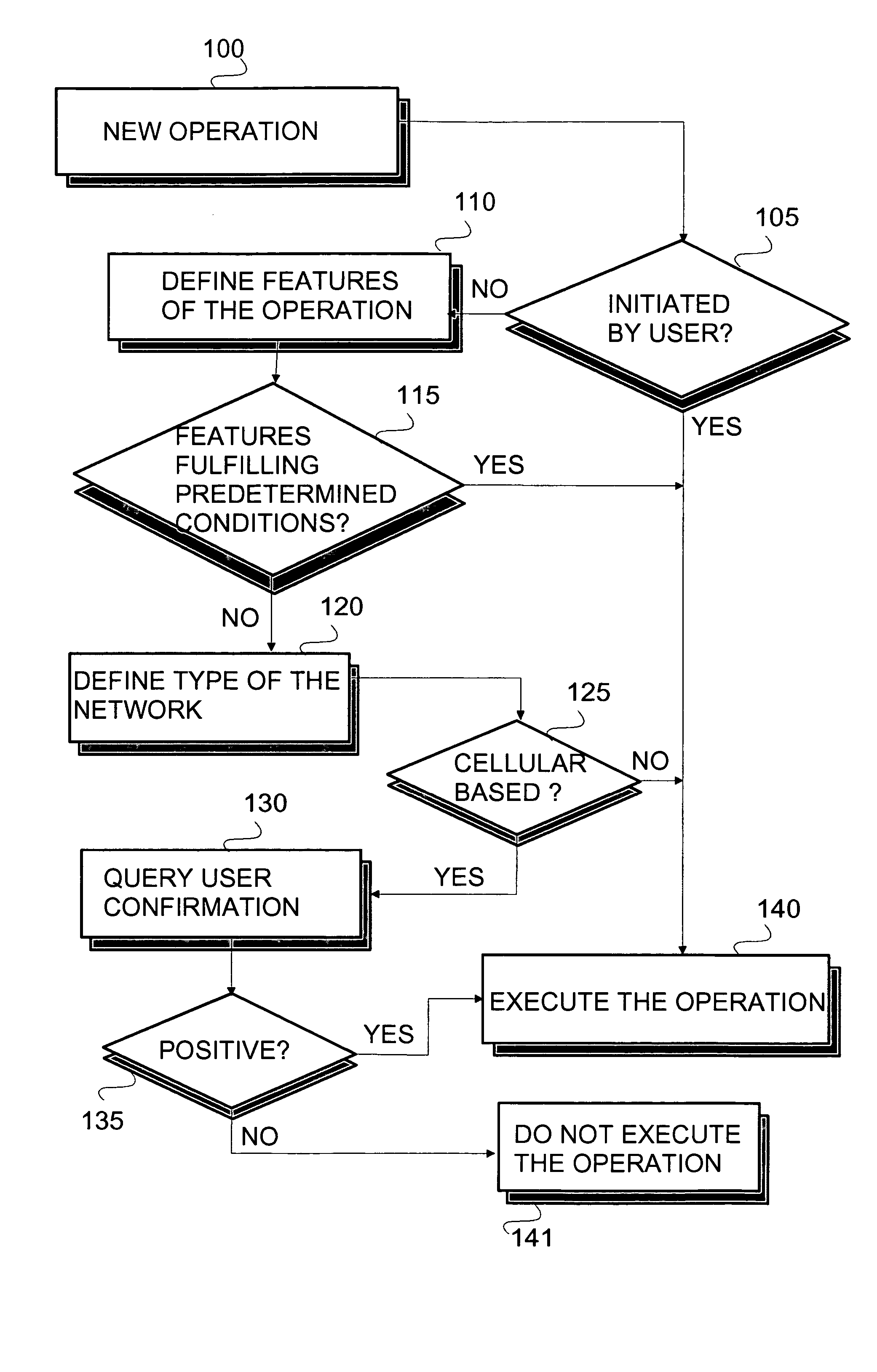 Presenting confirmation queries for network usage