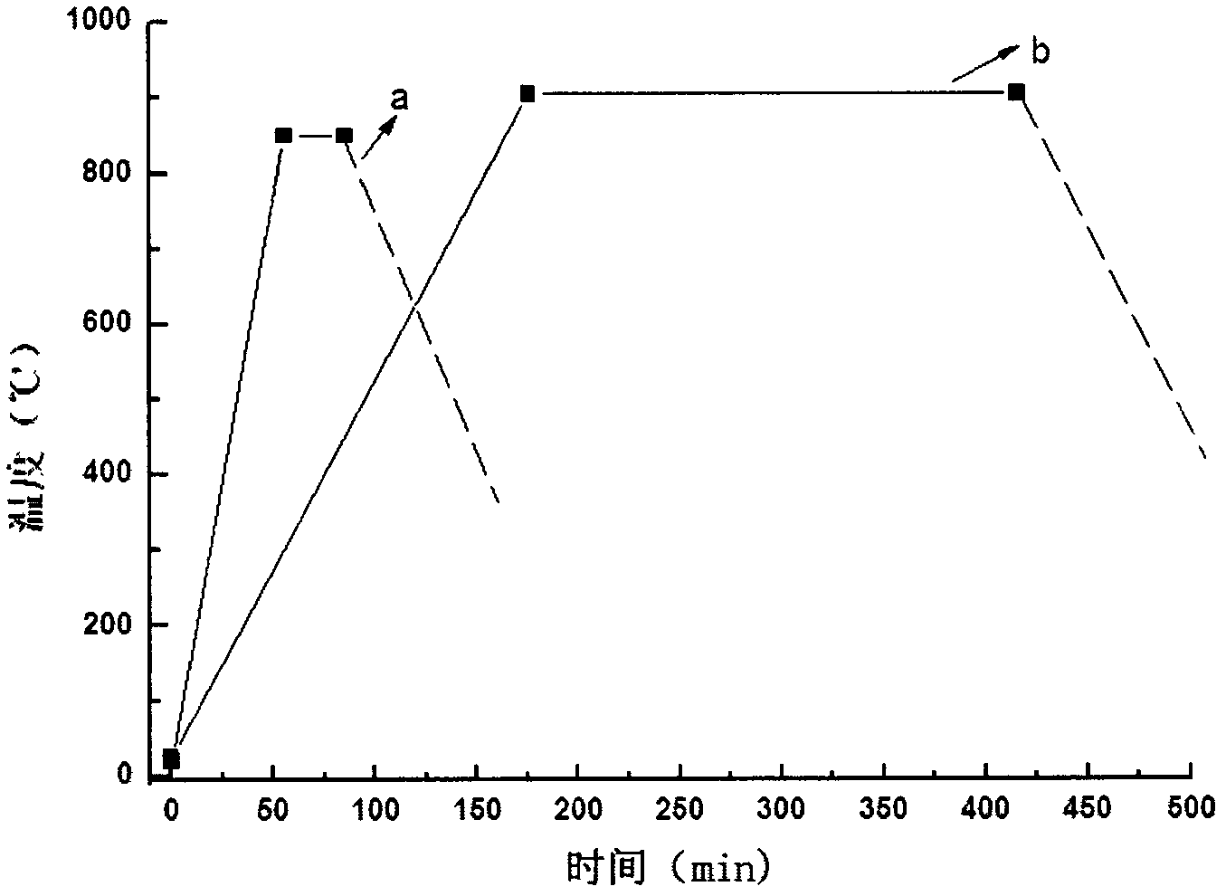 Low-temperature sintered microwave dielectric ceramic and sintering method thereof