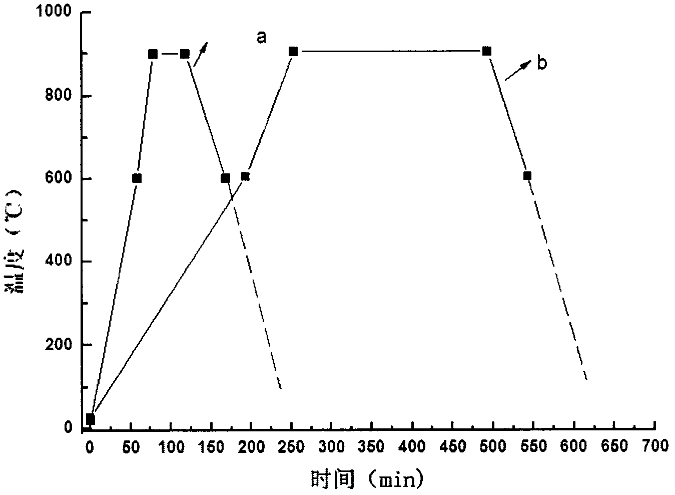 Low-temperature sintered microwave dielectric ceramic and sintering method thereof