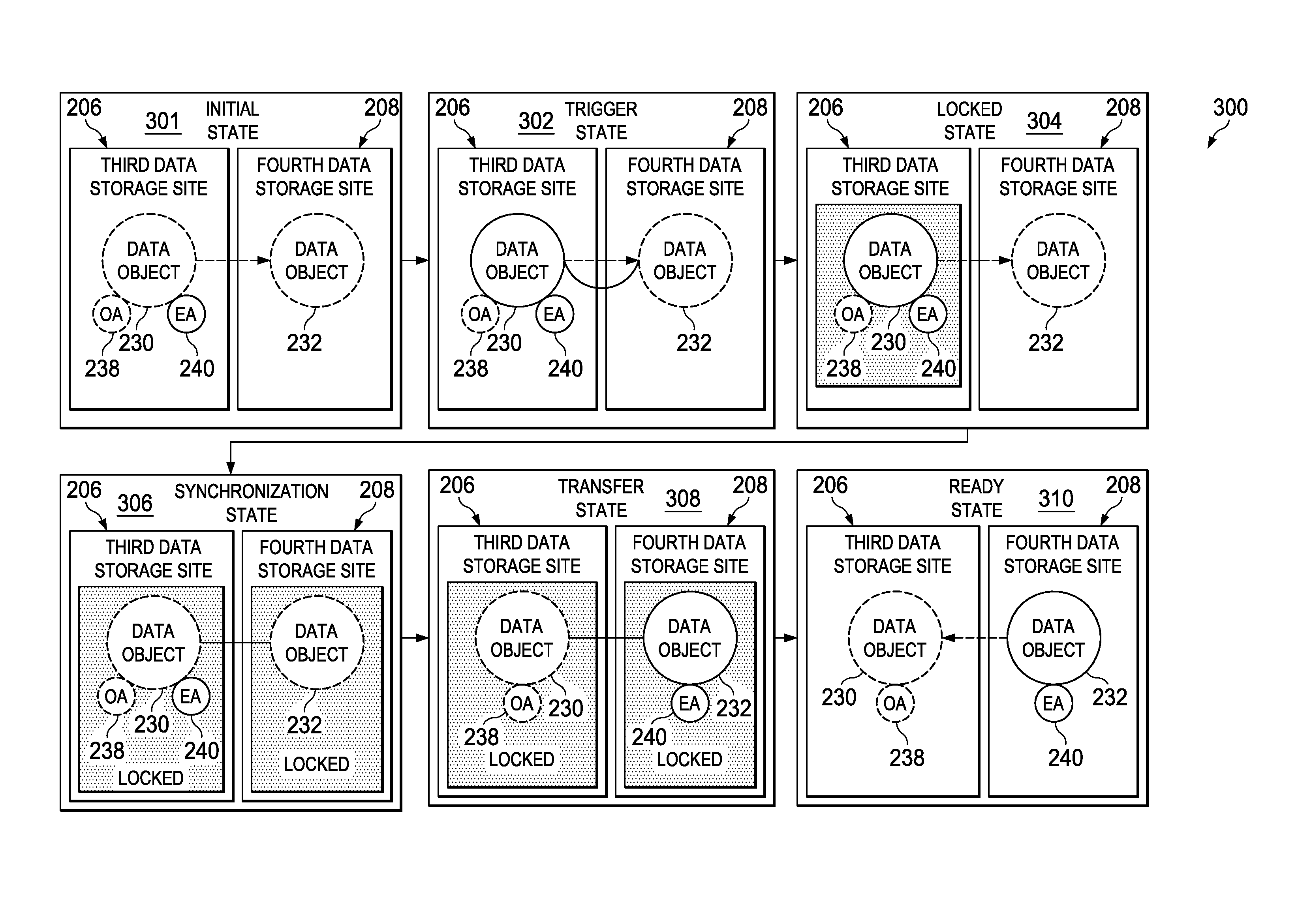 Distributed data authority system