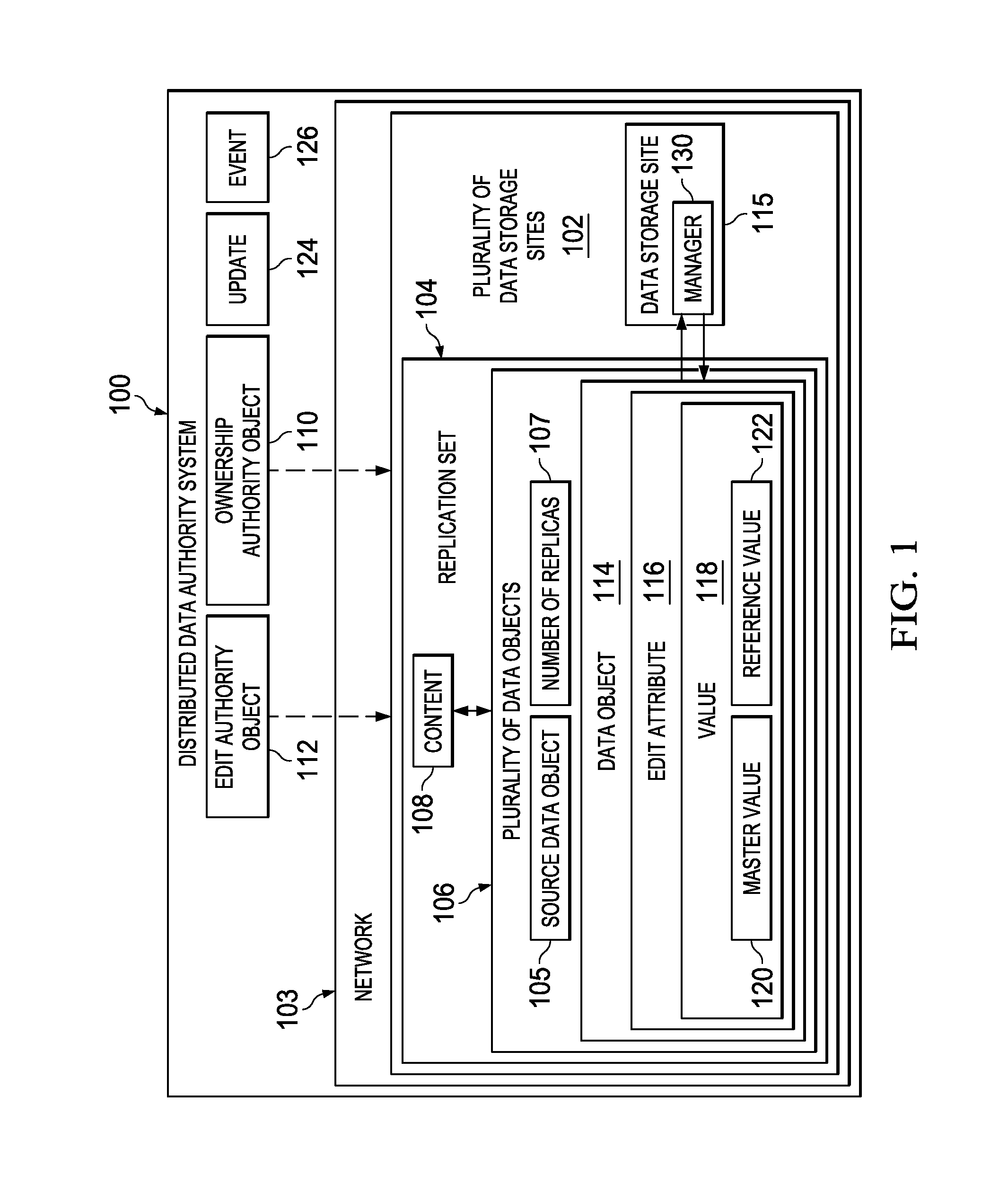 Distributed data authority system