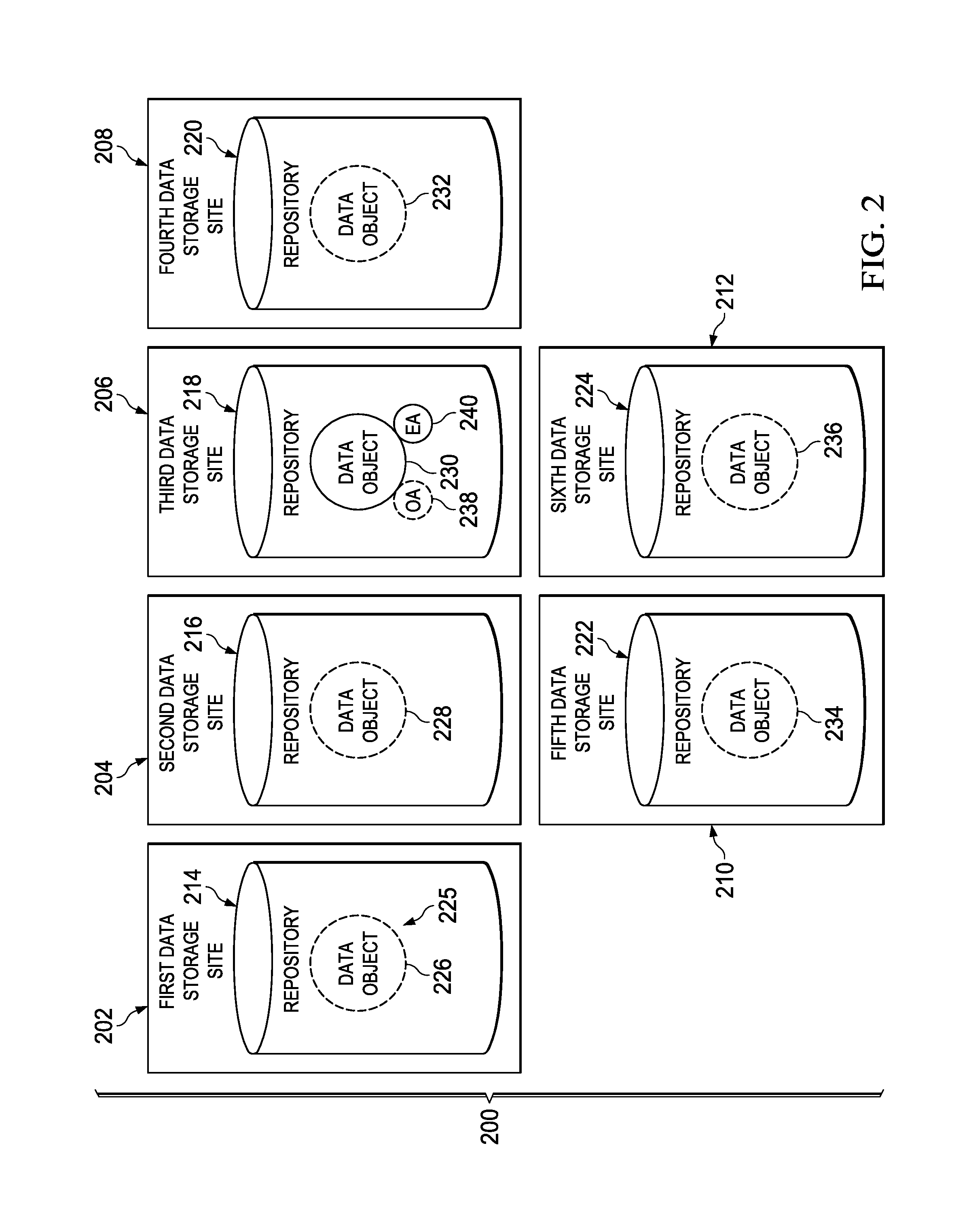 Distributed data authority system