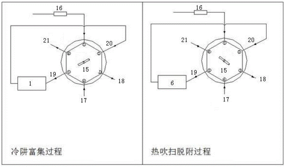 A pretreatment device and method for determining trace phosphine by gas chromatography