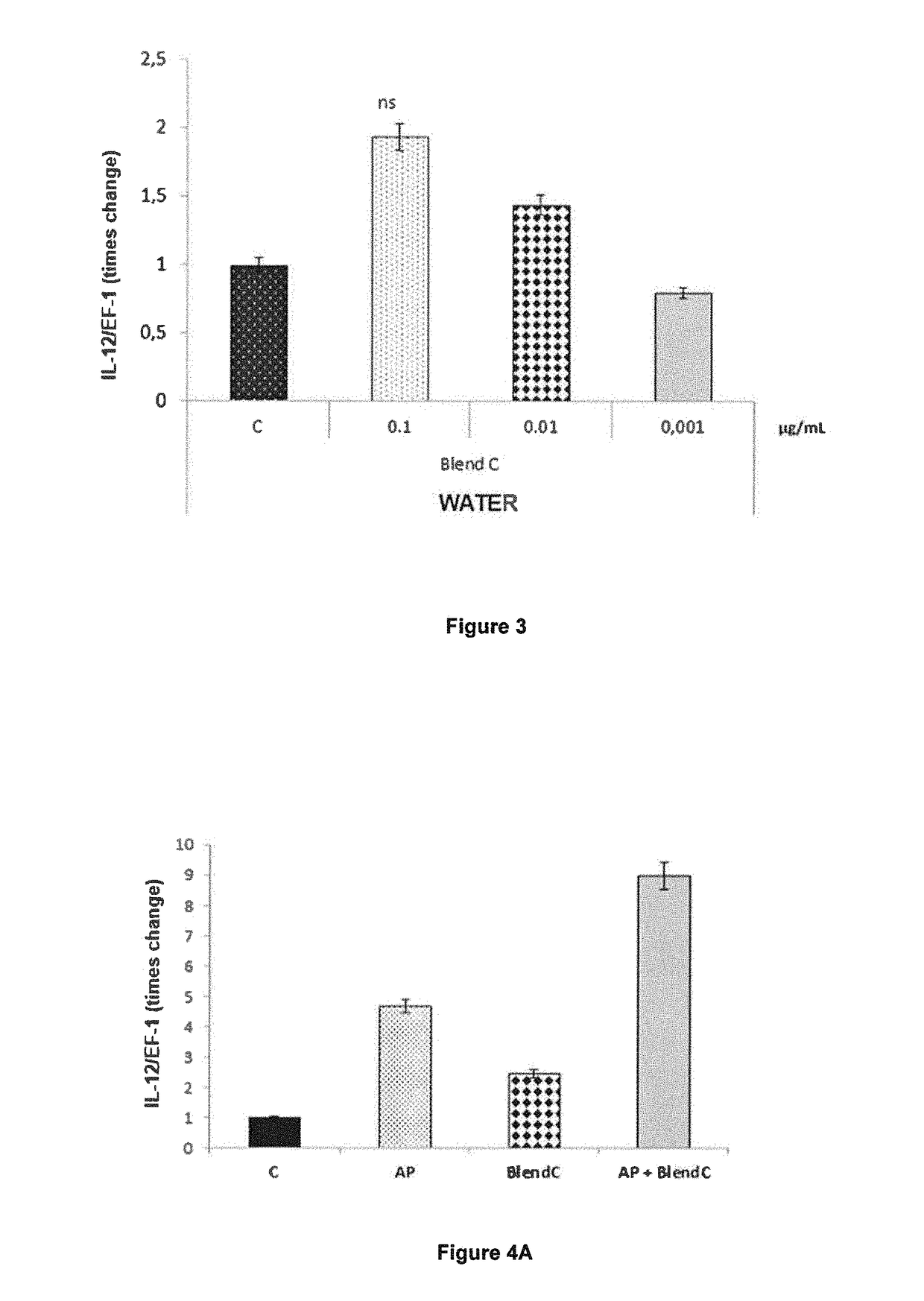 Veterinary composition of marine algae and andrographis sp extracts, which can be used to treat infections in fish