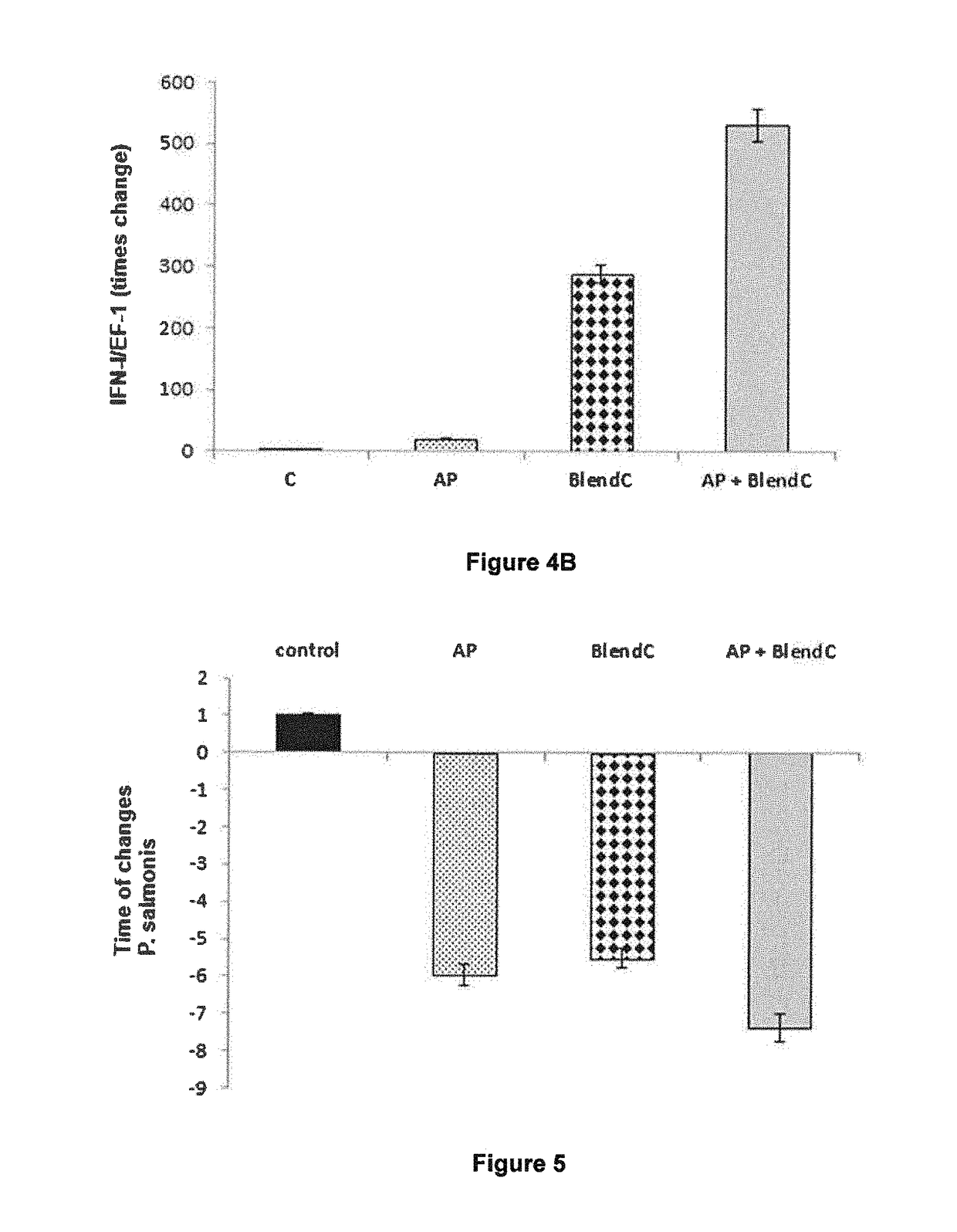 Veterinary composition of marine algae and andrographis sp extracts, which can be used to treat infections in fish