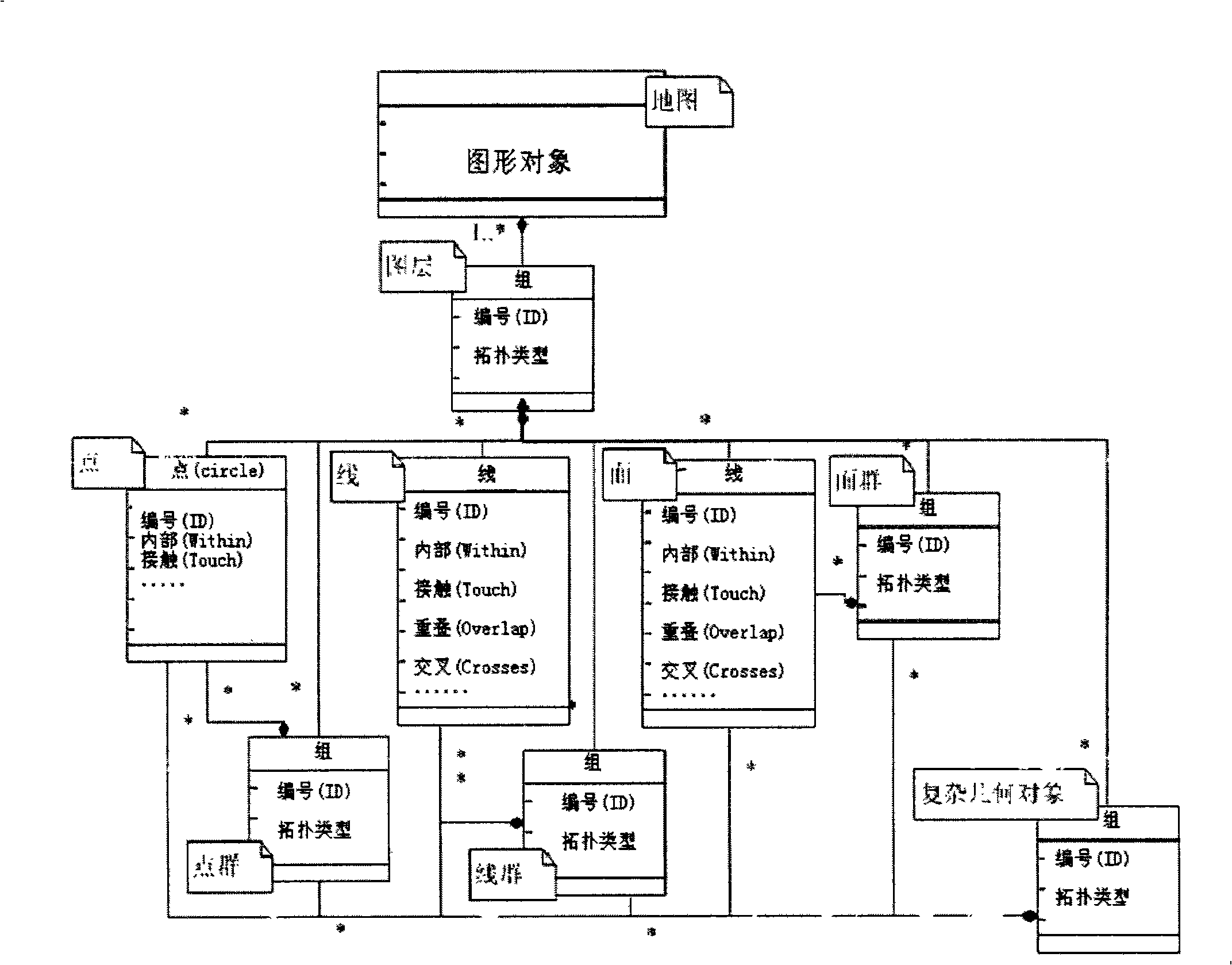 Spatial information analysis method based on scalable vector graphics