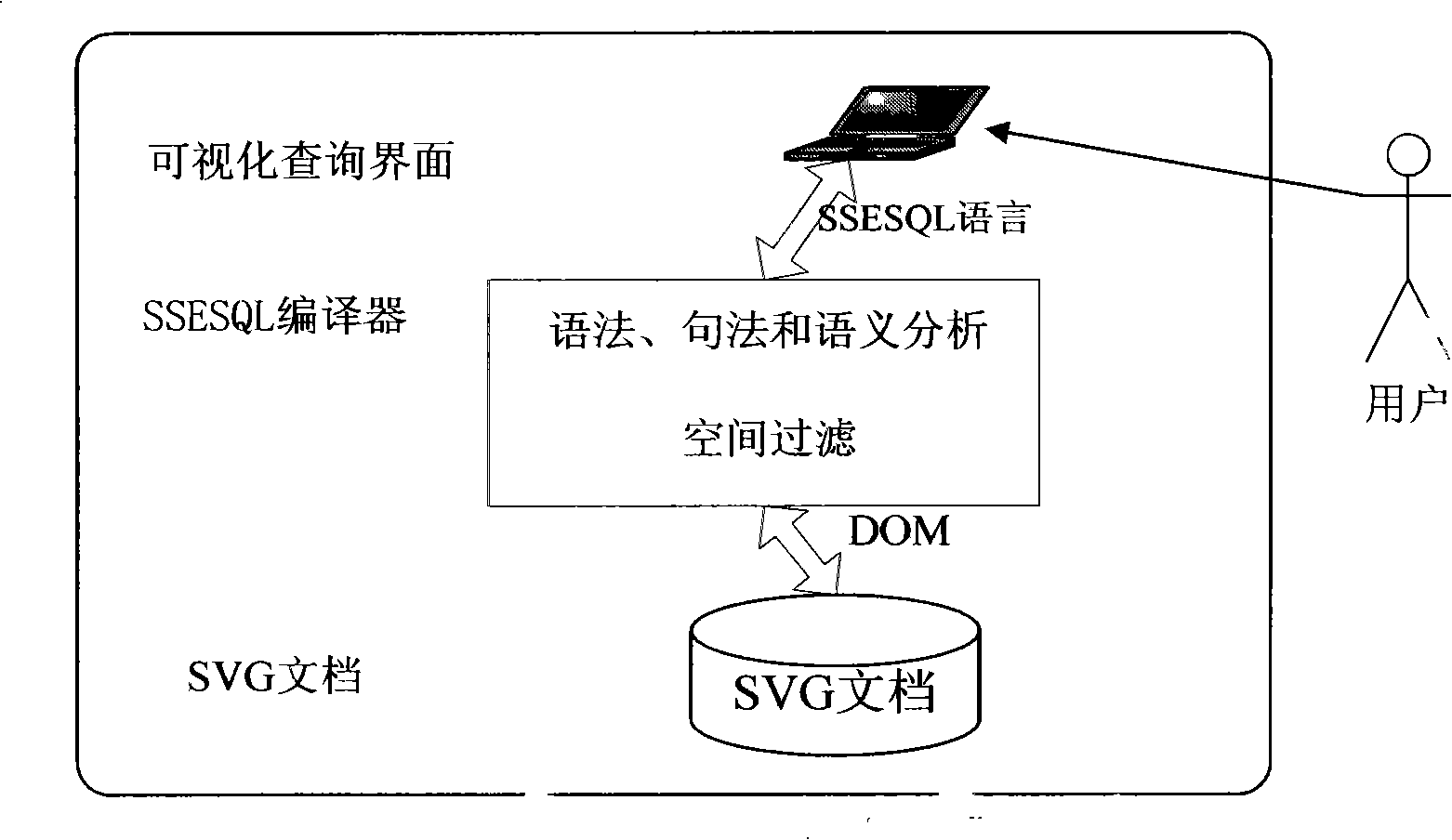 Spatial information analysis method based on scalable vector graphics