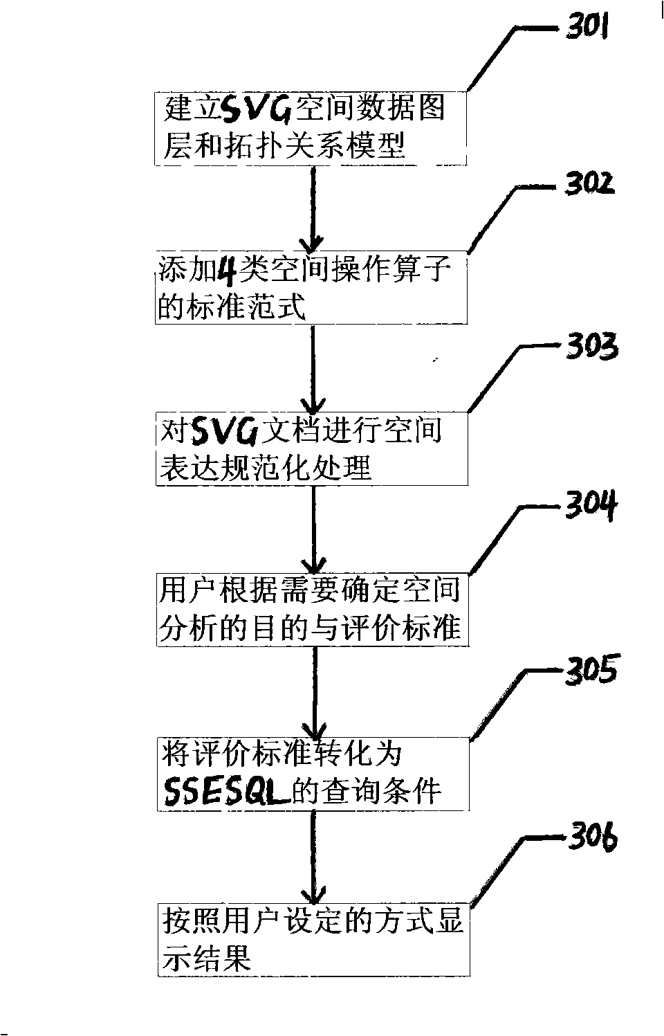 Spatial information analysis method based on scalable vector graphics