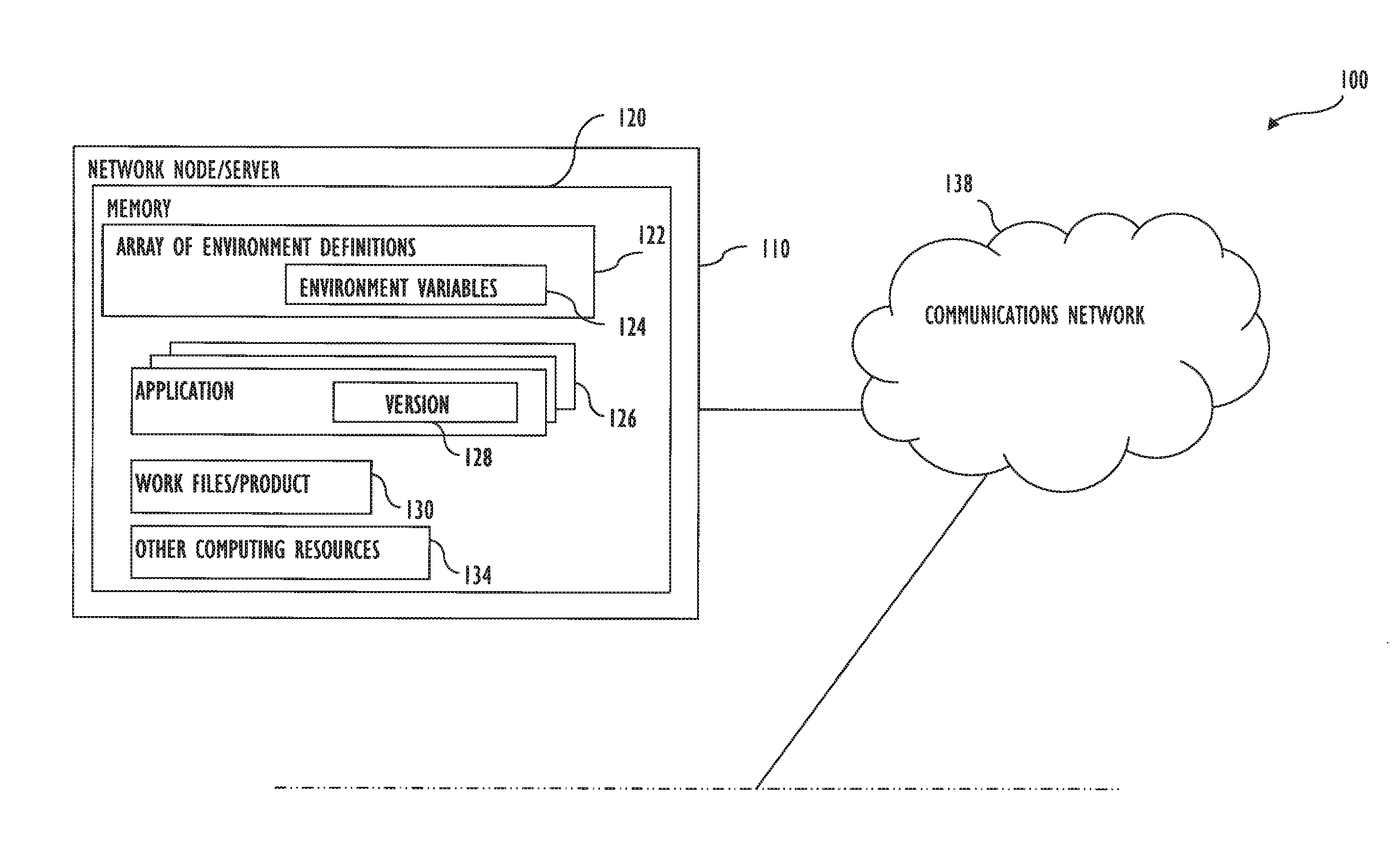 Managing shell configurations to dynamically control user computing environments