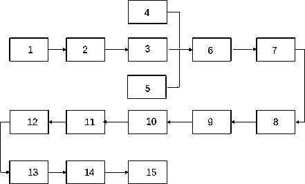 Graphene modified PA6 production device and production process