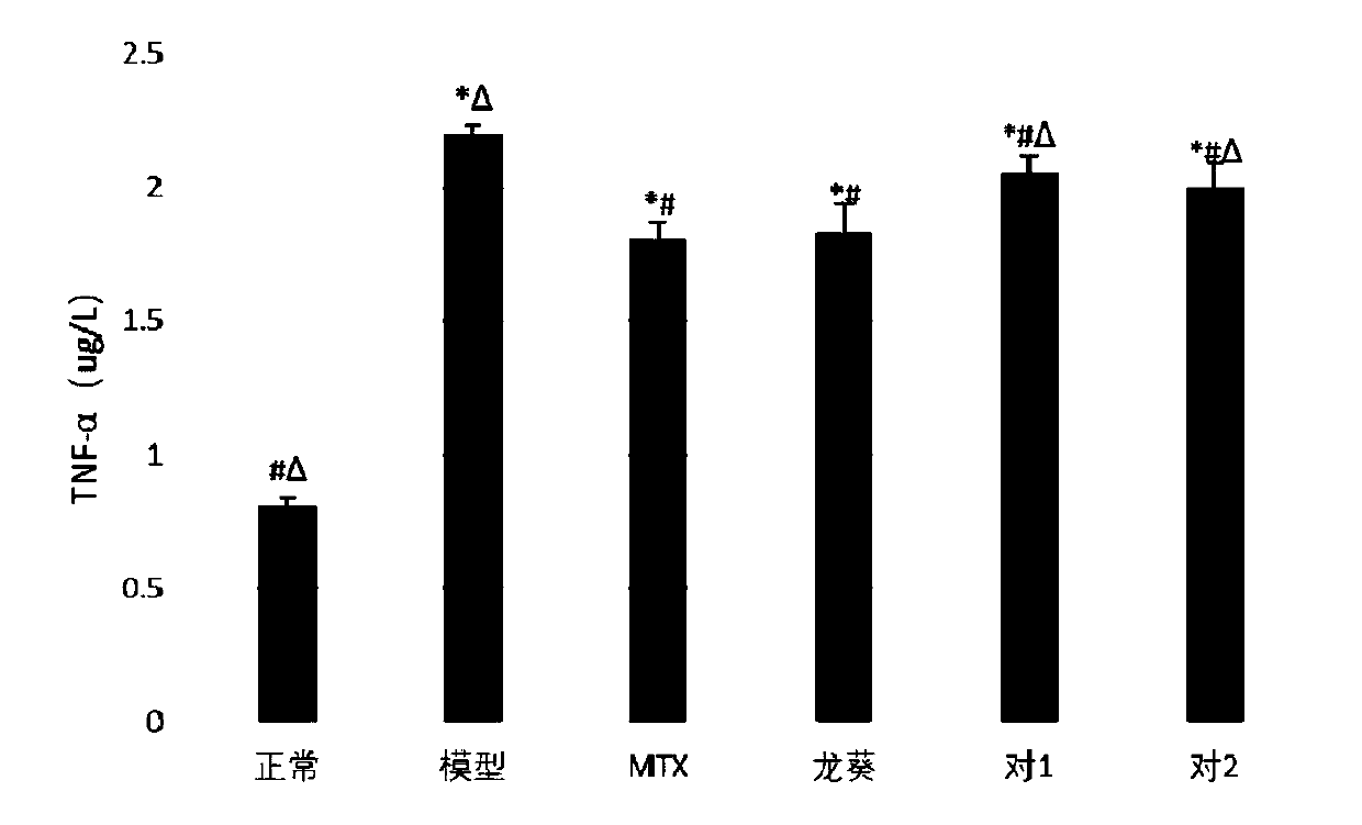 Traditional Chinese medicine composition for treating psoriasis, preparation method and application of composition