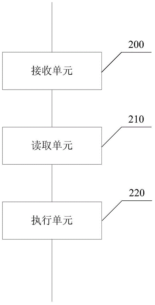 Smart card based secret key application method and application apparatus