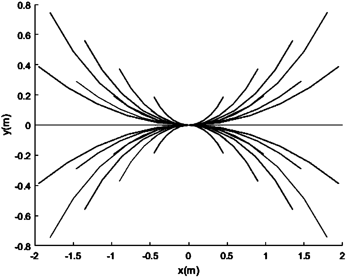 Incomplete constraint wheeled robot locus tracking control method based on look-up table method