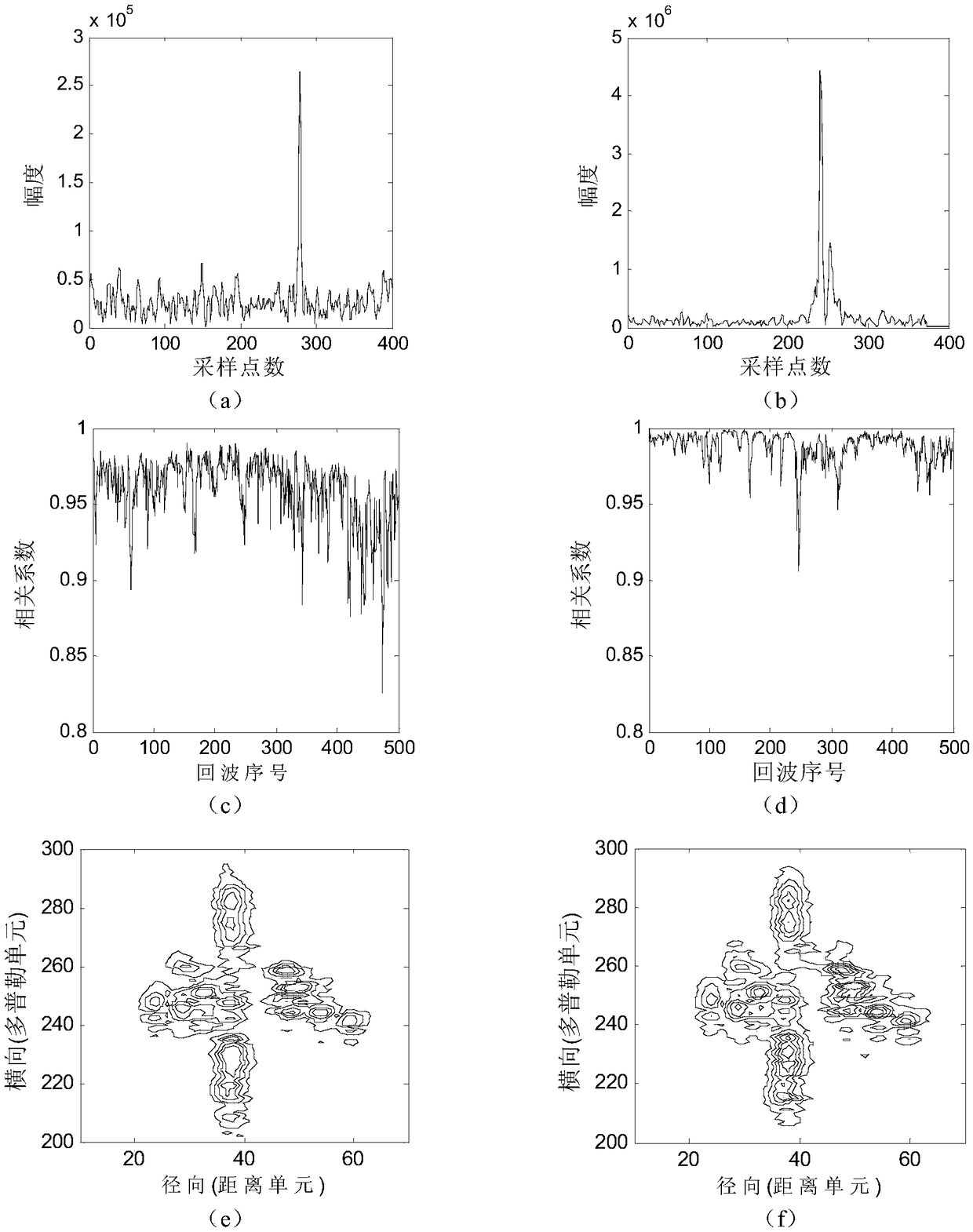 ISAR imaging method for accumulating broadband directly acquired data based on ARP segmentation coherent