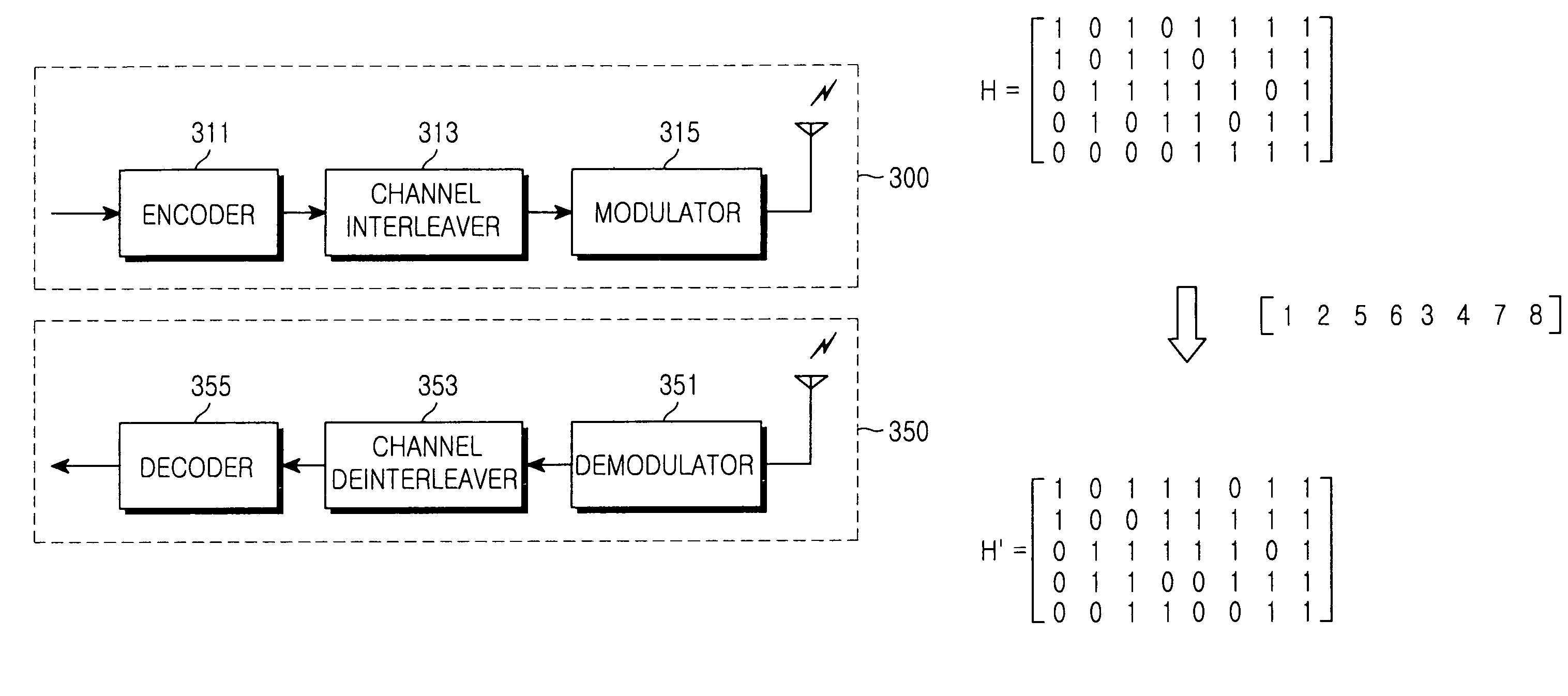 Channel interleaving/de-interleaving apparatus in a communication system using a low density parity check code and control method thereof