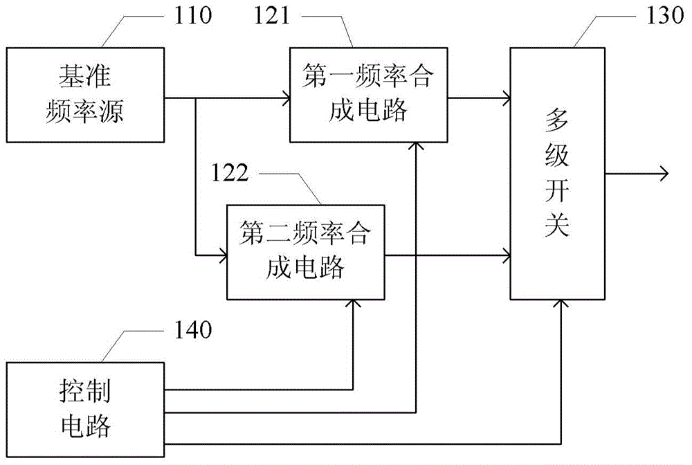 Frequency sweeping signal generating circuit