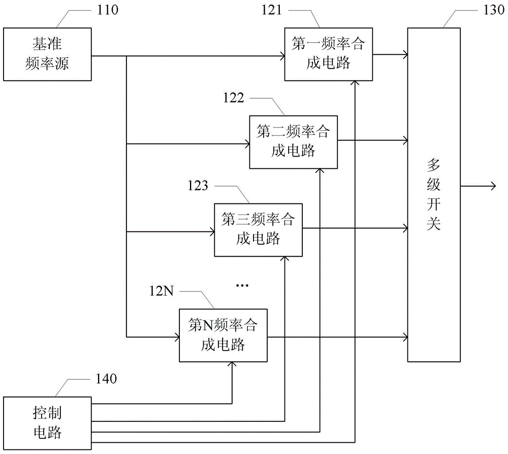 Frequency sweeping signal generating circuit