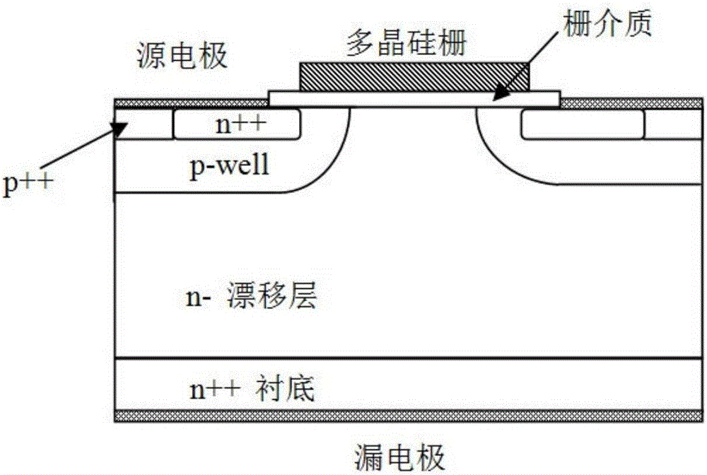 SiC MOSFET device with integrated schottky diode