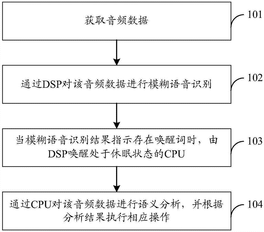 Voice recognition method and apparatus, and storage medium