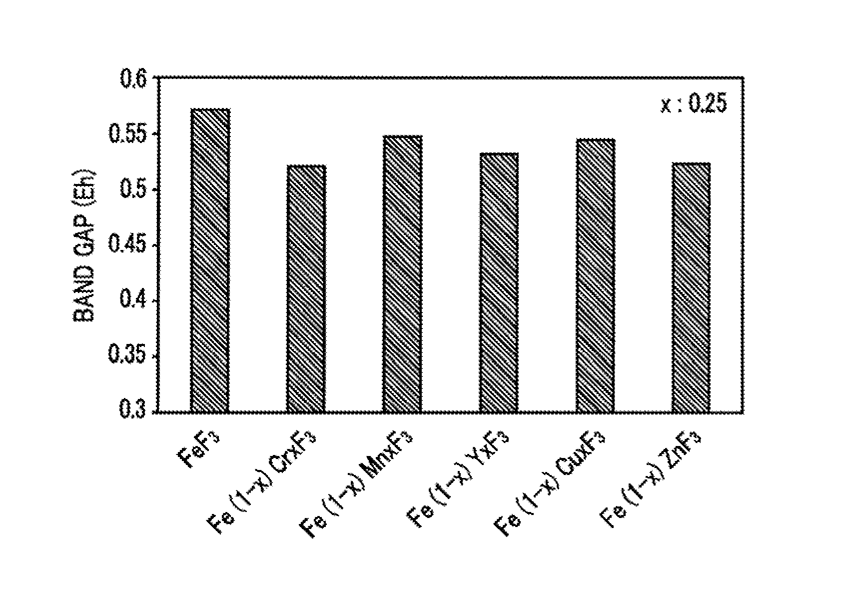 Cathode active material