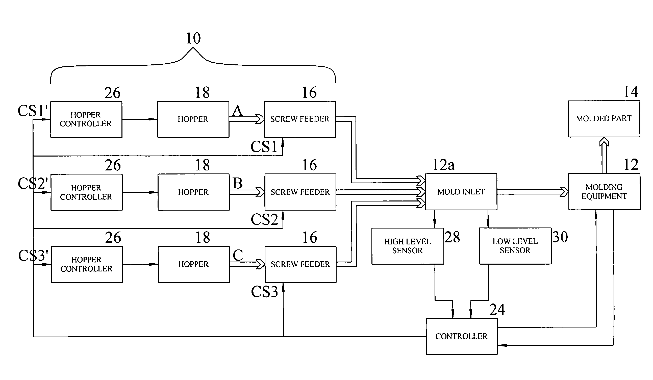 Color variation control process for molding plastic and composite multi-color articles