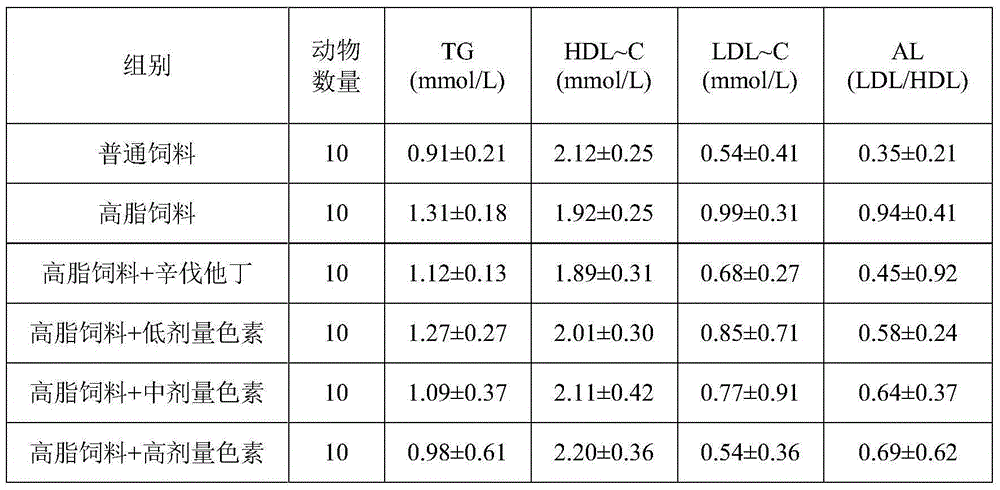 Lycium barbarum pigment extract and preparation method thereof