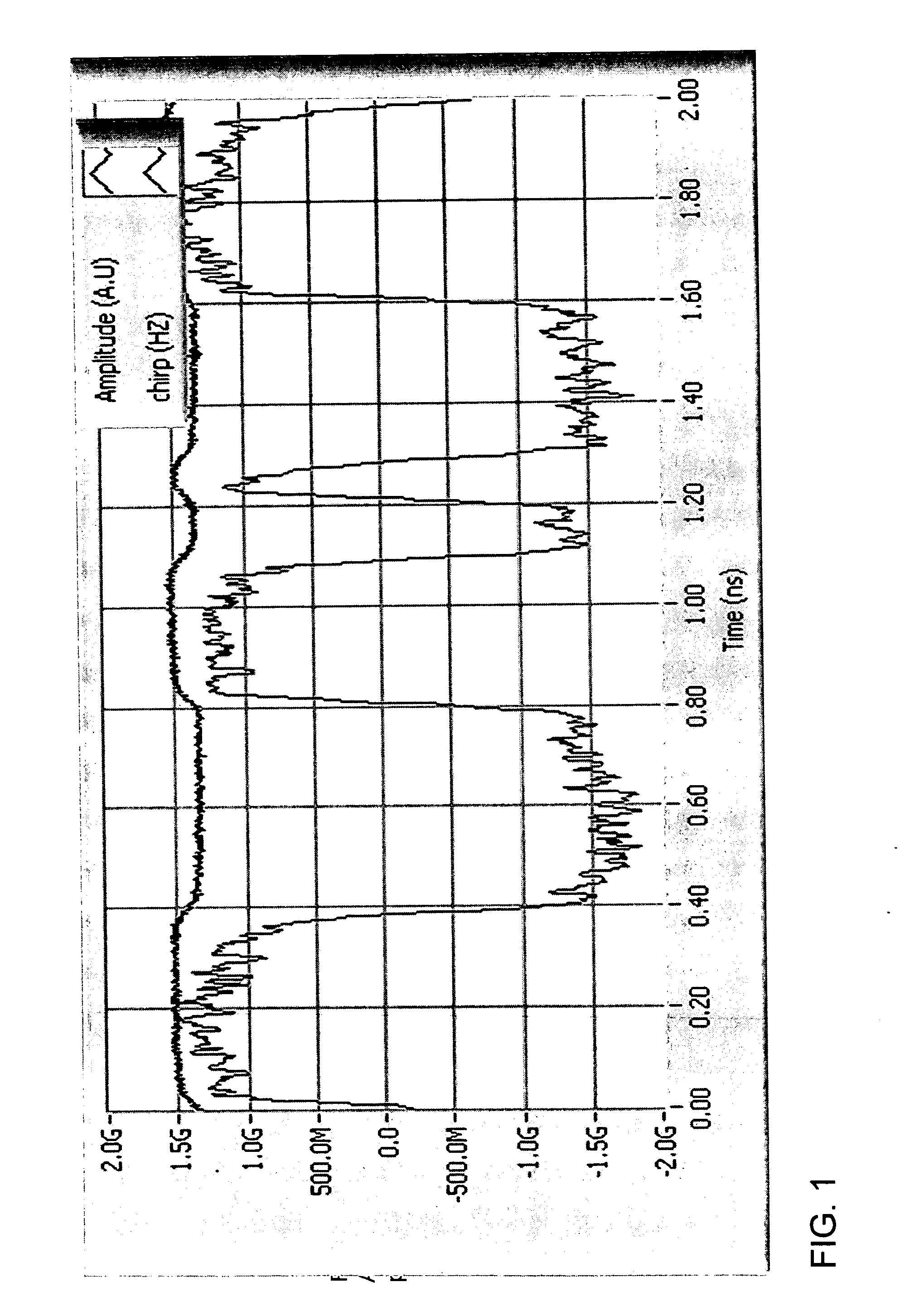 Electro-absorption modulated laser using coupling for chirp correction